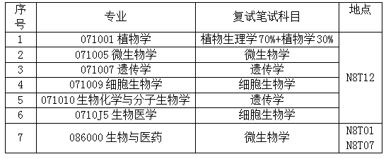 笔试地点.png